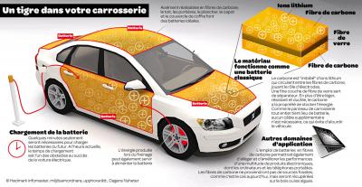 1143-Infographie-Voiture.jpg