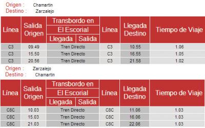 Horarios Renfe Camartin-Zarzalejo.jpg