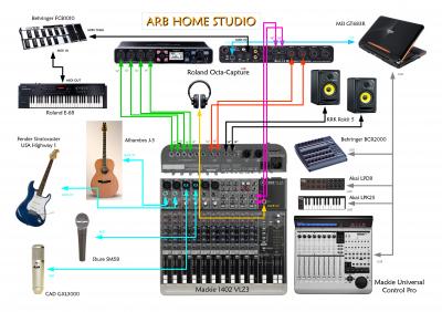 ARB Home Studio.jpg