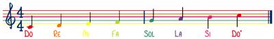 Sibelius Colorines.png