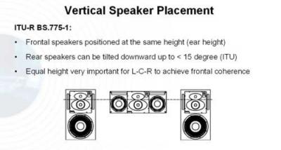vertical_speaker_positioning_th.jpg