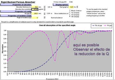 absorvente poroso de 30mm de grosor separado 20cm de la pared efecto Q.jpg