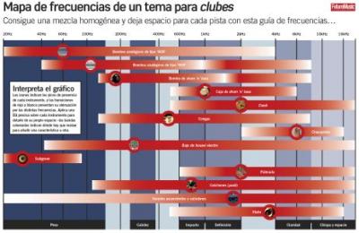 GUIA DE FRECUENCIAS PARA CLUBES.jpg