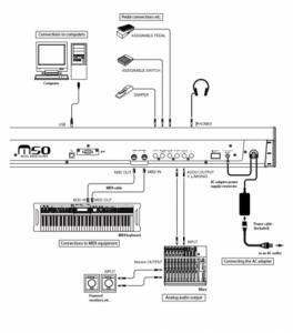 manual-korg-m50-37-638.jpg