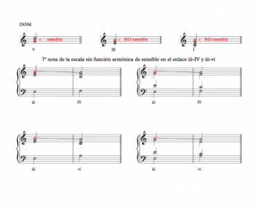 Sensible y 7a nota de la escala_0001.png