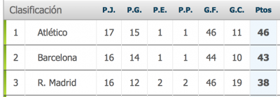 Captura de pantalla 2013-12-21 a la(s) 22.03.26.png