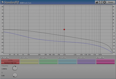 Phase low-pass filter (standard) Q-factor mininum.png