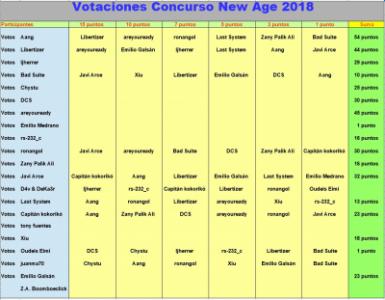 10 primeras votaciones.jpg