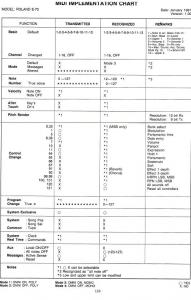 Roland e-70 midi implementation chart.JPG