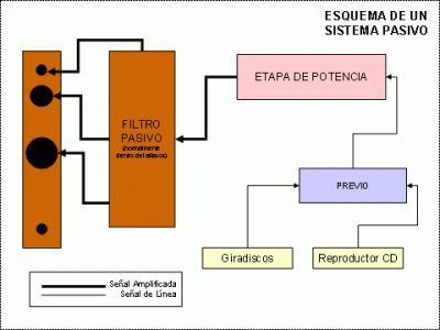 esquema_pasivo.gif