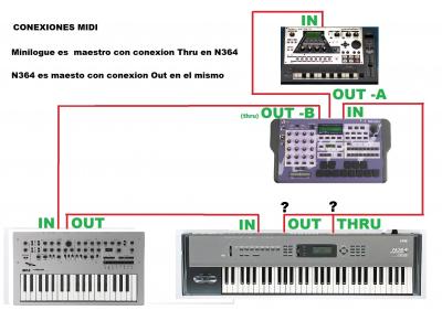 Conexion Midi Equipo.jpg