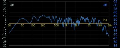 Ruido blanco RMS k2.jpg