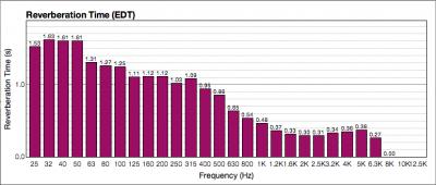 EDT Sala 4 Traps.png