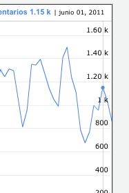 Captura de pantalla 2011-06-03 a las 20.40.42.png