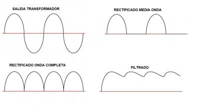 rectificado_onda.jpg