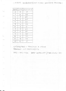 Kronos HD1AL1MOD7STR1 Filters SemiCents Transpose.jpg