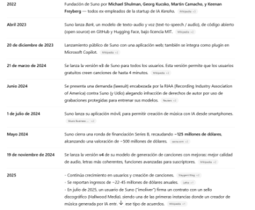 historia de suno.png