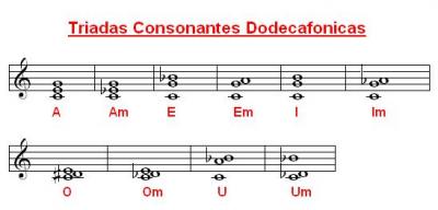 Triadas Consonantes Dodecafonicas.JPG