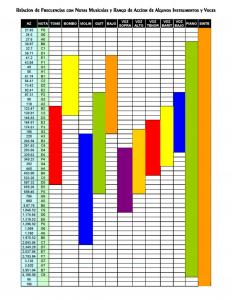 Relacion Hz - Notas.jpg