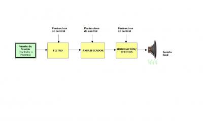 Síntesis básica v2.JPG