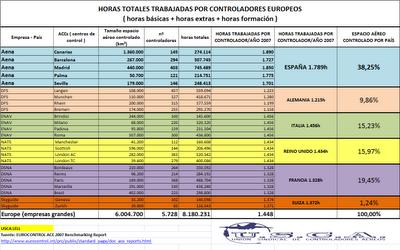 HORAS TRABAJO CONTROLADORES EUROPEOS ACCs.png