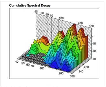 Waterfall Sala 4 Traps.png