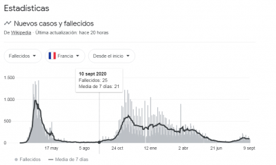 Francia fallecidos 10 sept 2020..png