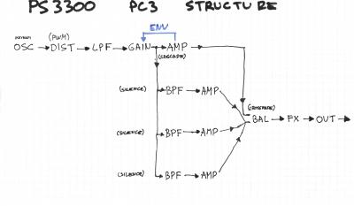 ps3k3_pc3_structure.jpg
