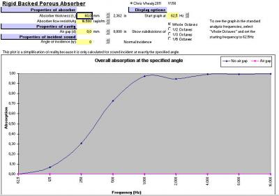 absorvente poroso de 60mm de grosor pegado a la pared.jpg