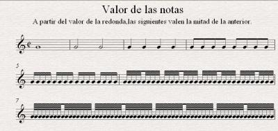 Valor de las notas.gif