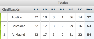 Captura de pantalla 2014-02-03 a la(s) 06.56.26.png