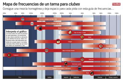 Mapa de frecuencias.jpg