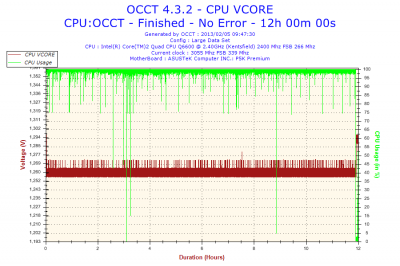2013-02-05-09h47-Voltage-CPU VCORE.png