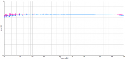 UR 824 FREQUENCY SWEEP.png