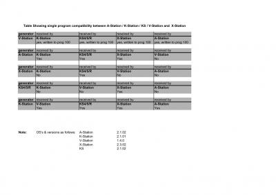 A K KS V X Station sound compatibilty.jpg