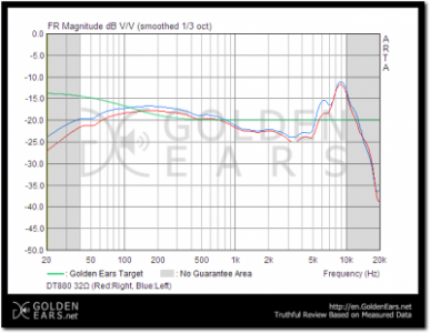 BEYER DT880 32OHM.png