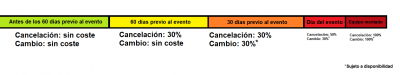 Gráfico cancelaciones-modificaciones.png