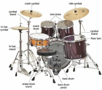 drum-kit-setupbetter.jpg
