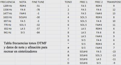 tonos DTMF.jpg