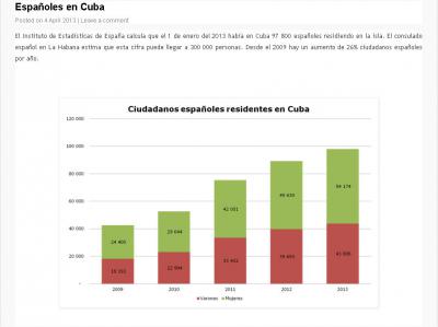 01 espanoles en Cuba.jpg