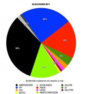Elecciones 2011.JPG