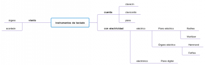 Instrumentos de teclado.png