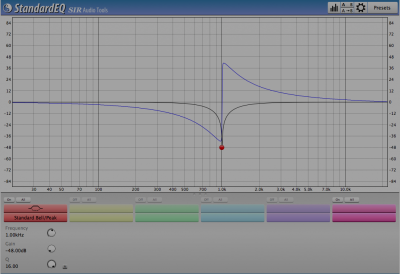 Phase peak filter (standard) Q-factor maximum.png