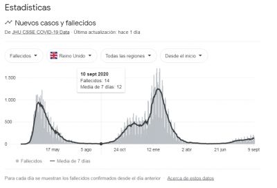 Muertos Reino Unido 2020..png