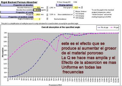 absorvente poroso de 60mm de grosor separado 20cm de la pared efecto Q.jpg