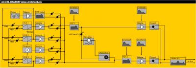 AcceleratorVoiceArchitecture.jpg