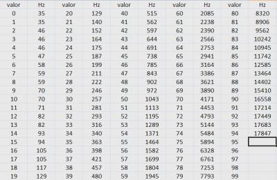 frecuencias Hertzios Krome.jpg