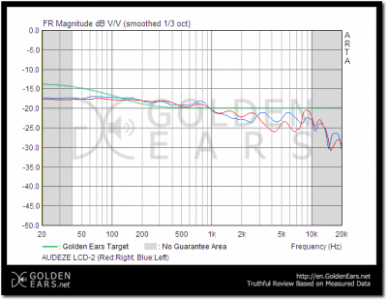 AUDEZE LCD-2 rev2.png