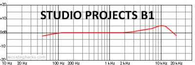 Studio Projects B1.jpg