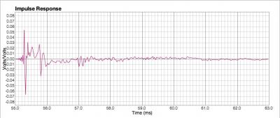 Impuls Sala 4 Traps.png